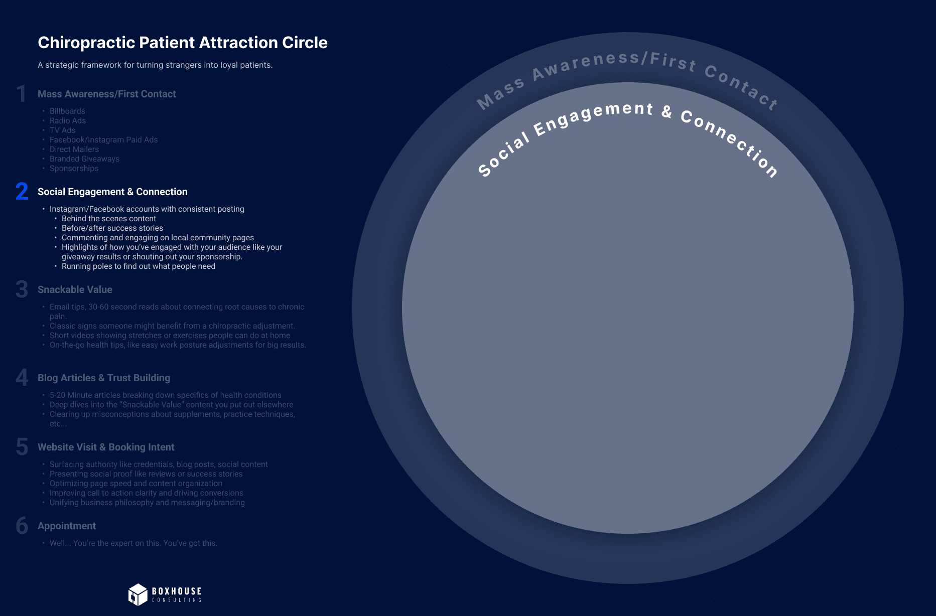 CPAC Social Engagement.png